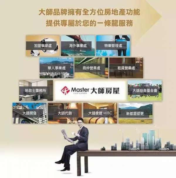 台湾高端房产经纪行业标杆大师房屋陈建庆一行来访儒房融科，共话文化经纪人服务新生态